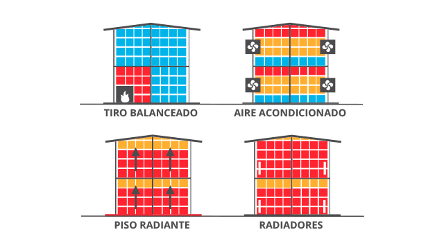 Obra de piso radiante 1