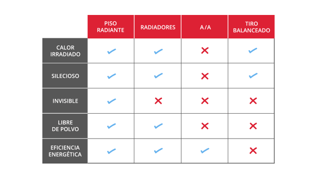 Obra de piso radiante 2